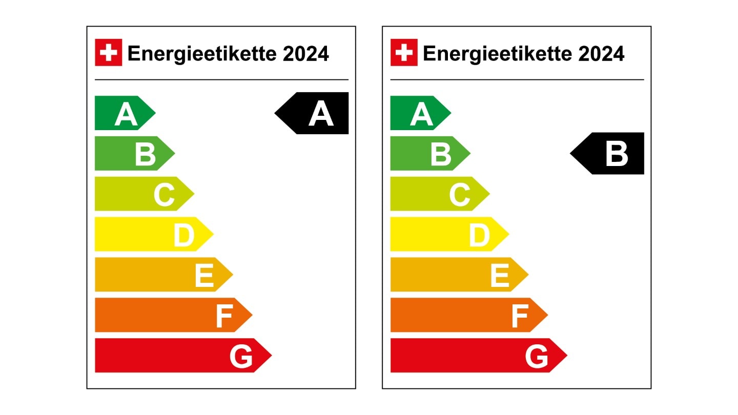 ENERGIEETIKETTE AB