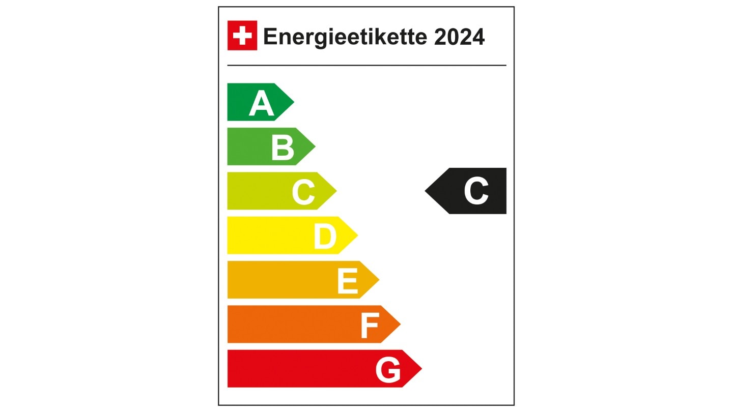 Energieetikette 2022