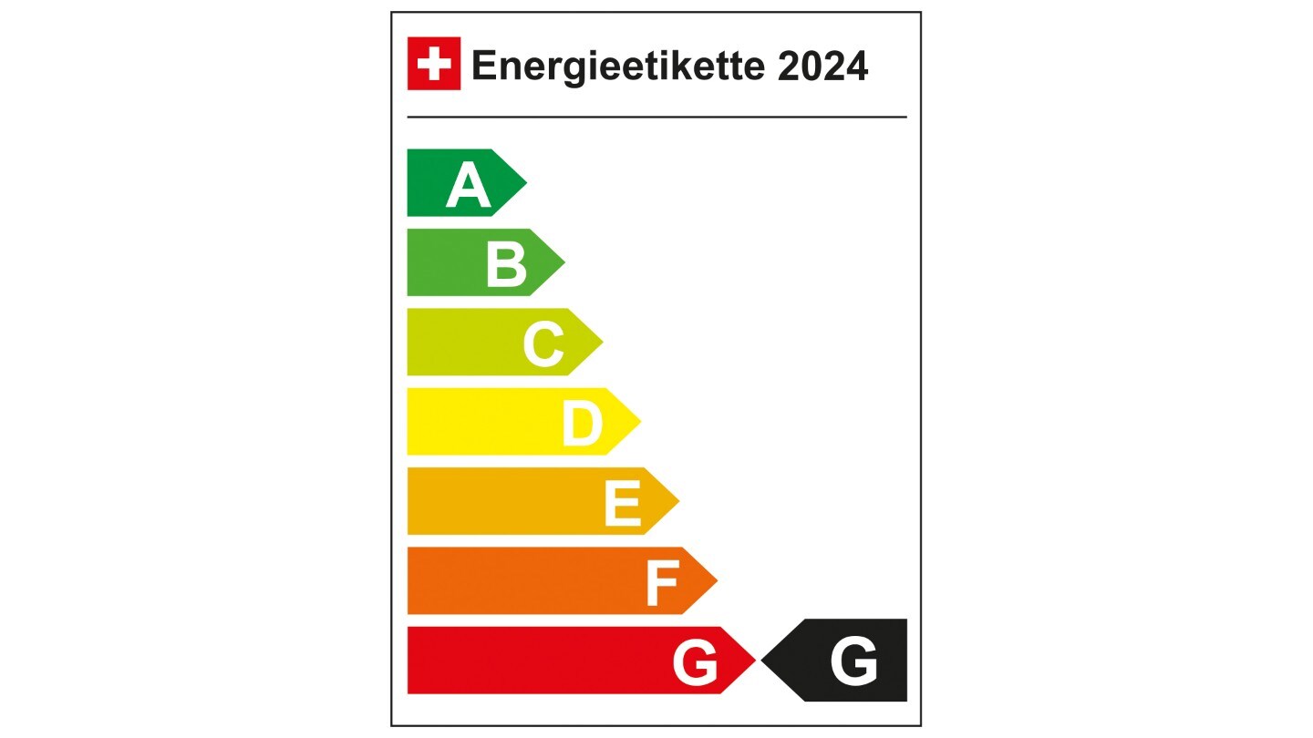 Energieetikette 2022