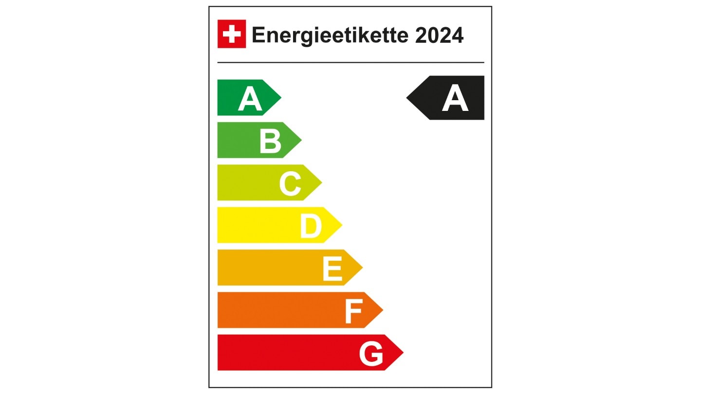 Energieetikette A