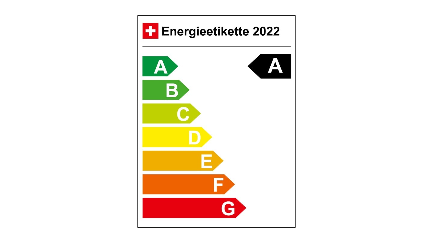 Energieetikette 2022