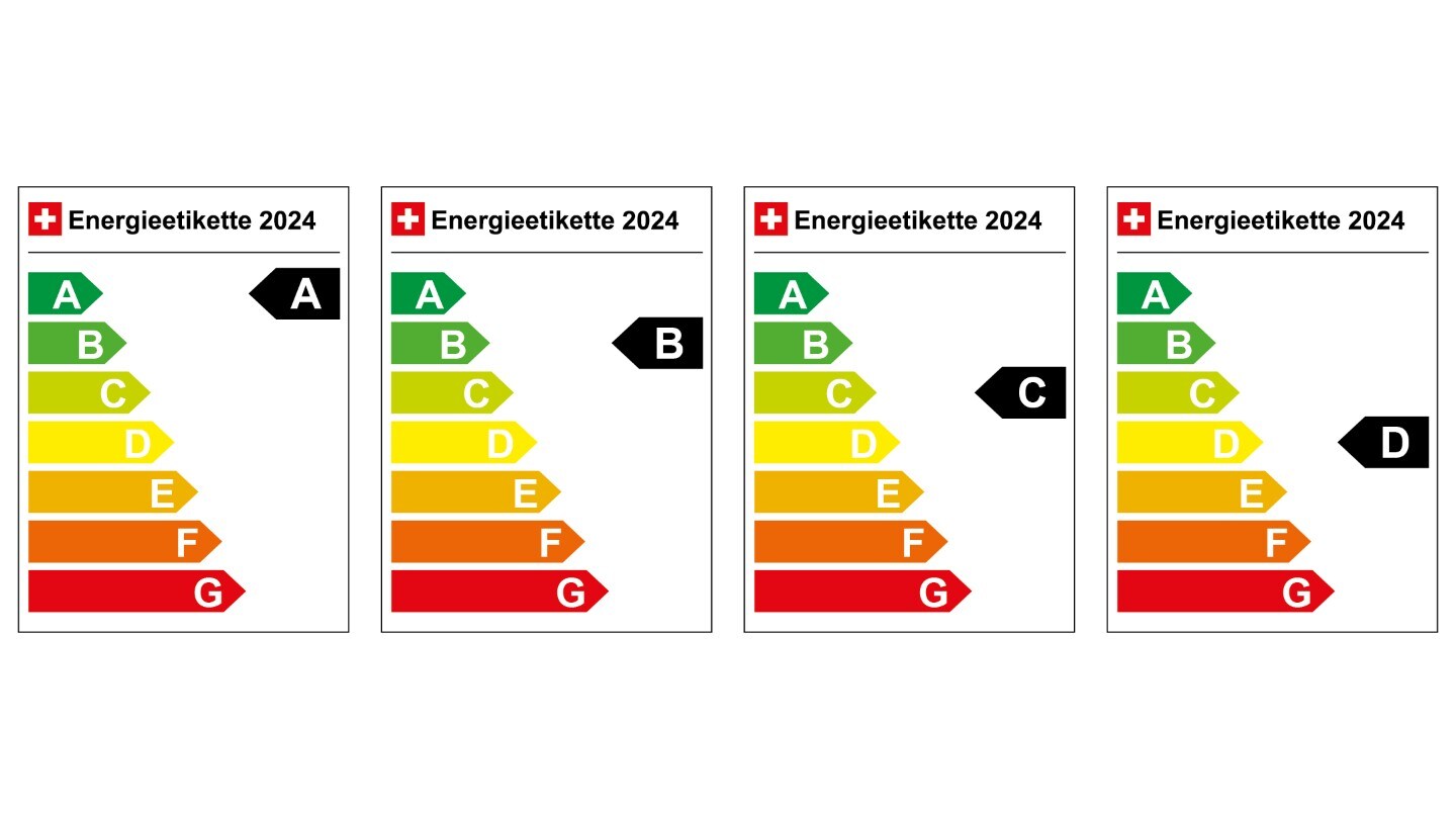 Enegieetikette 2022