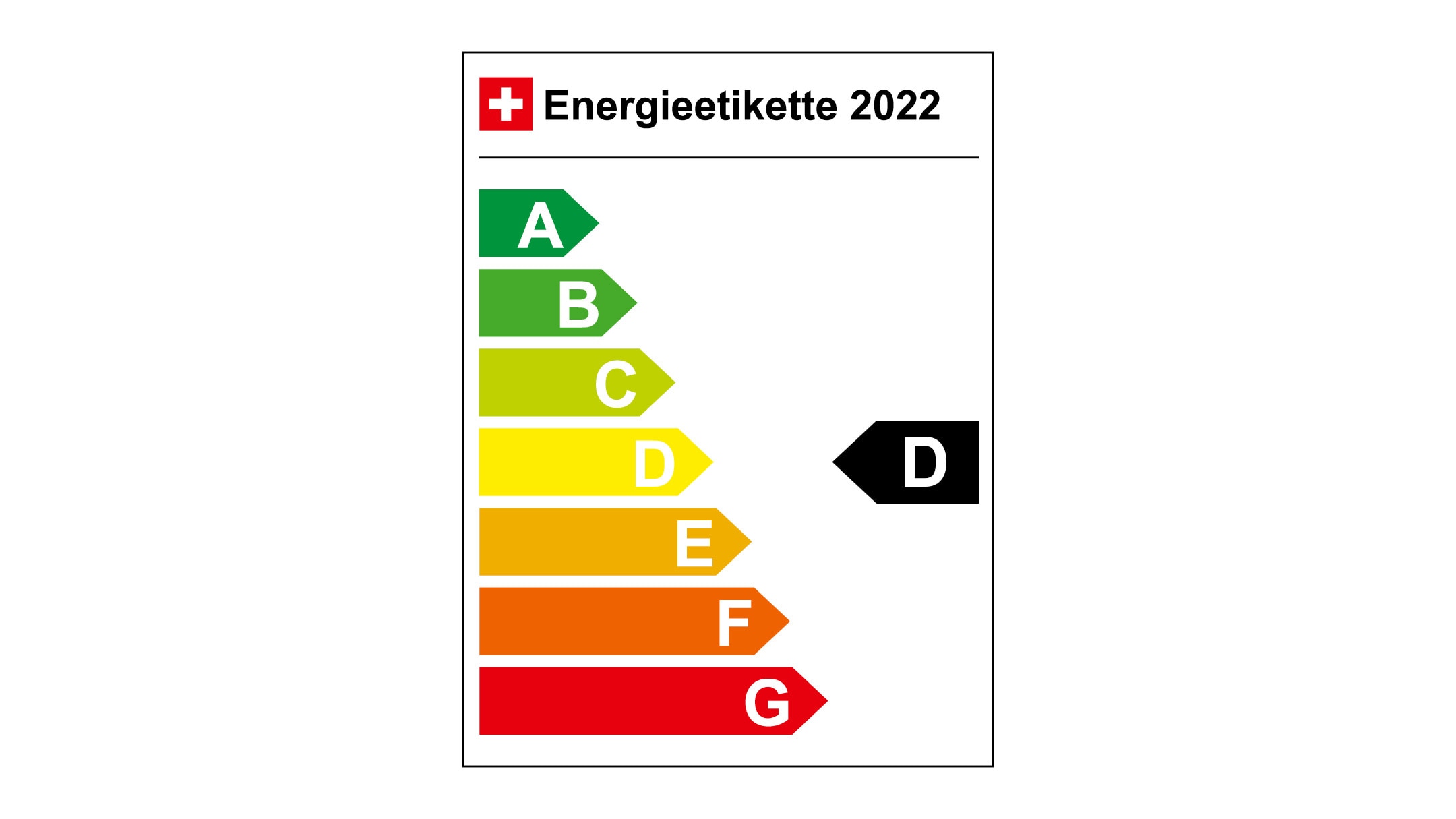 Energy label D