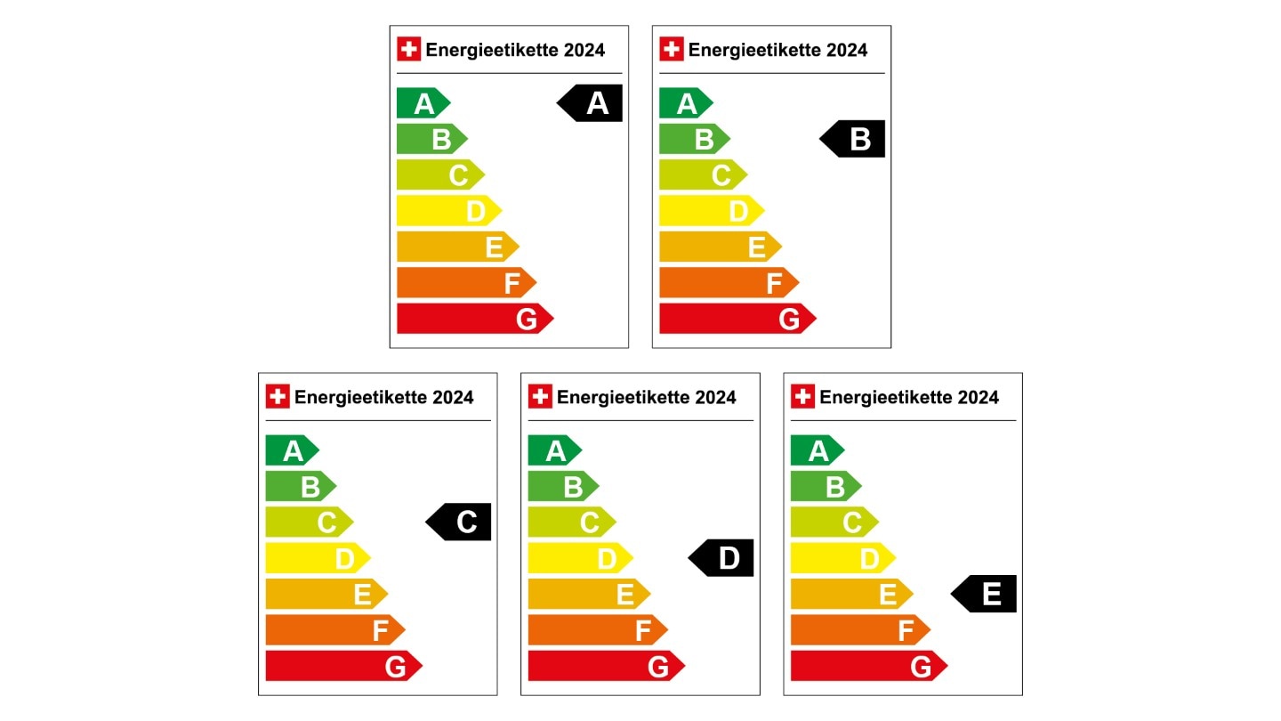 Energieetikette