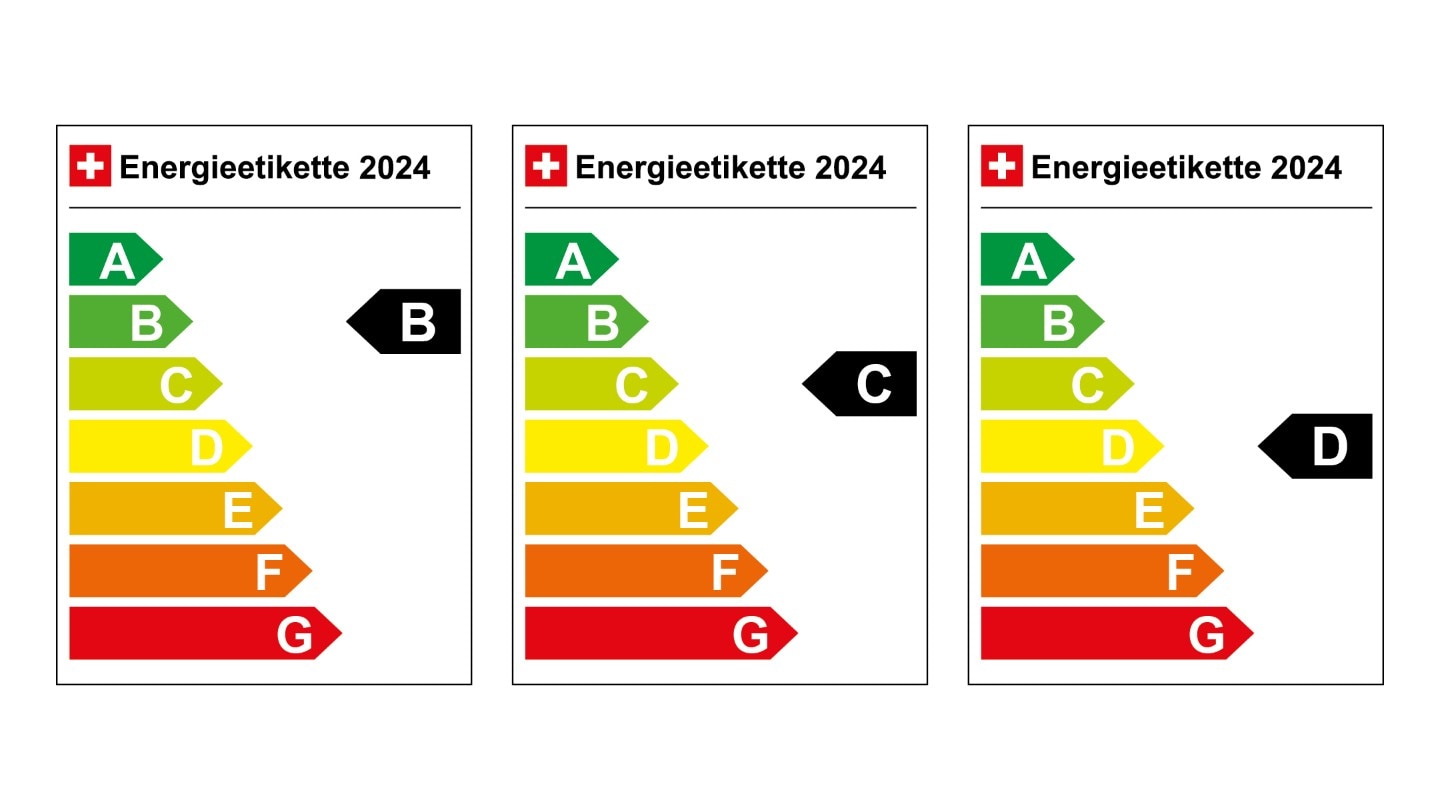 ENERGIEETIKETTE 