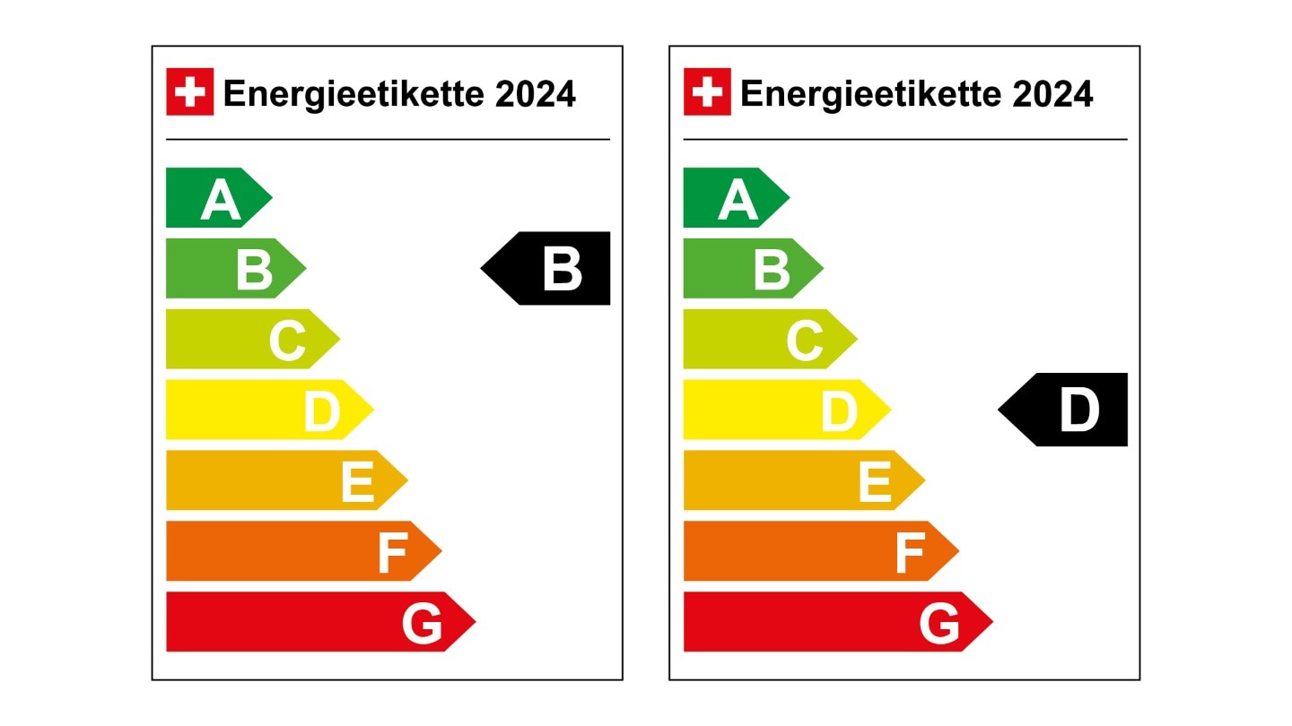 Energieetikette 2022