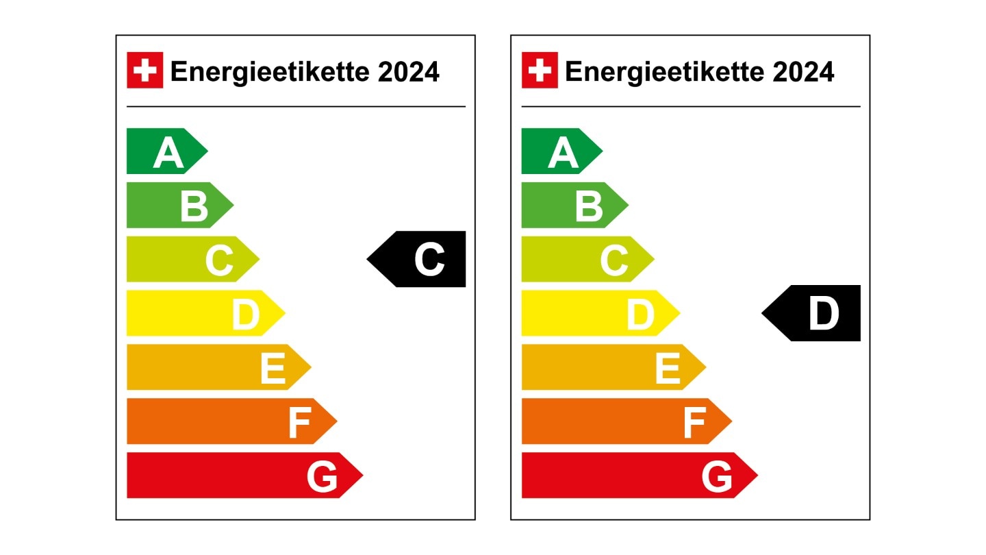 Energieetikette C und D