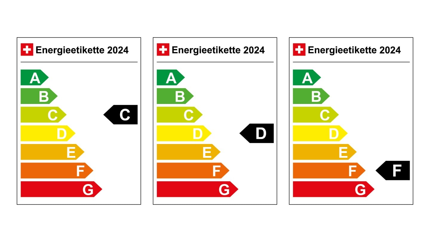 ENERGIEETIKETTE 2022