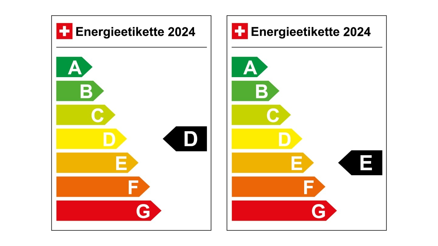 Energieetikette