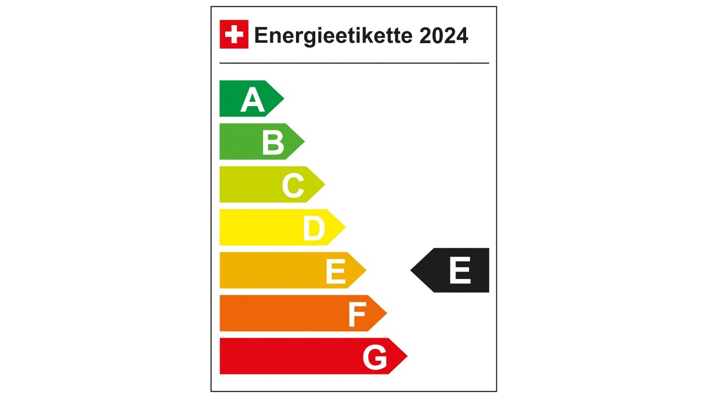 Energieetikette 2022