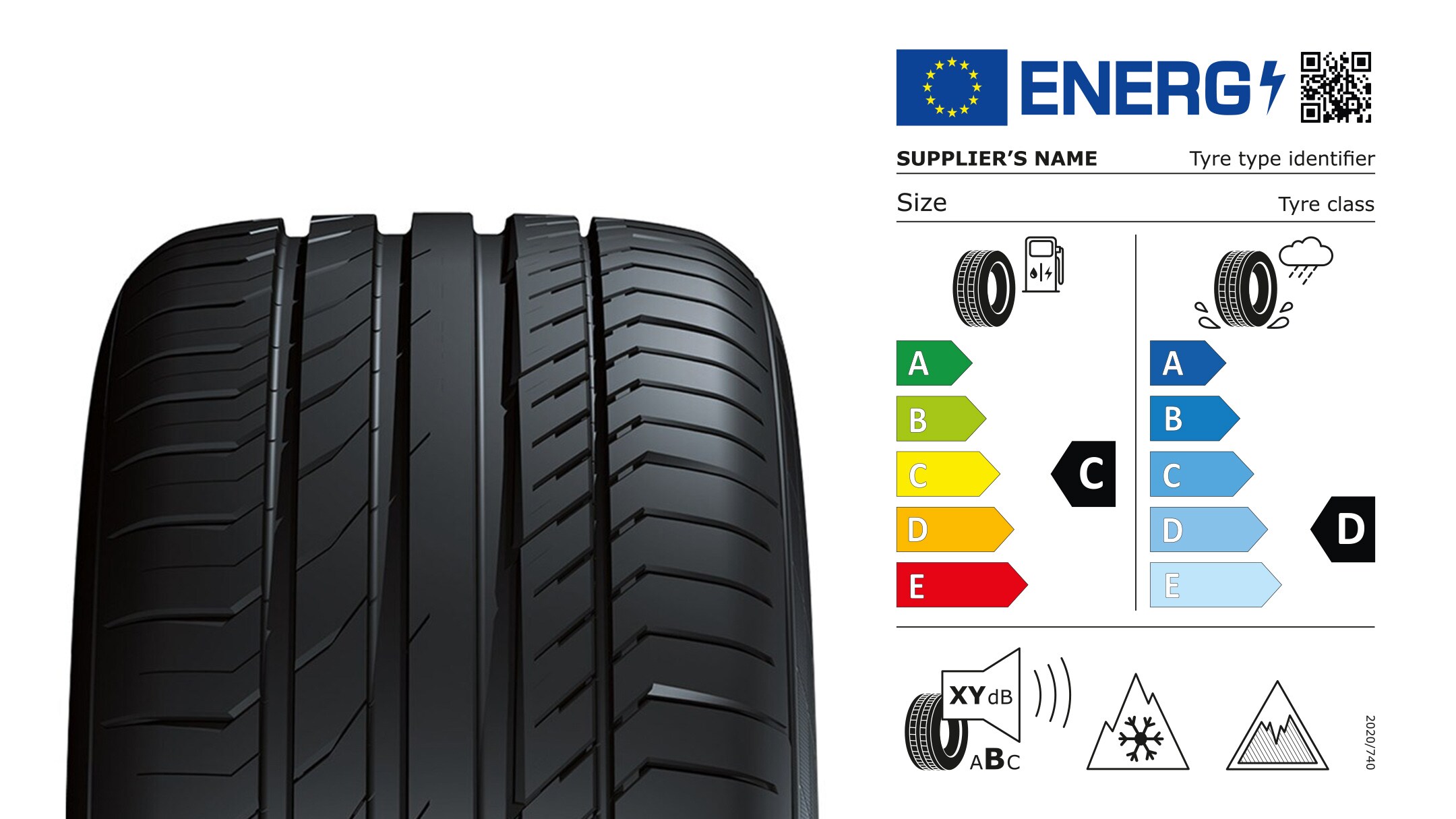 The EU Tyre Label