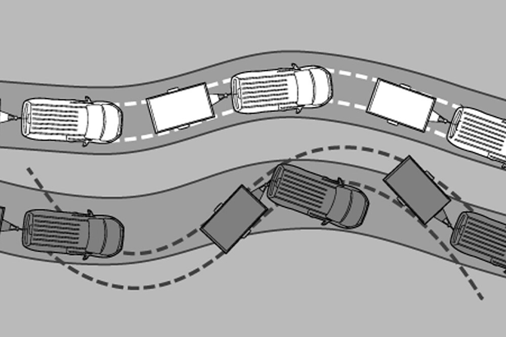 Diagramm zur Veranschaulichung des Ford Anhängerstabilisierungssystems.