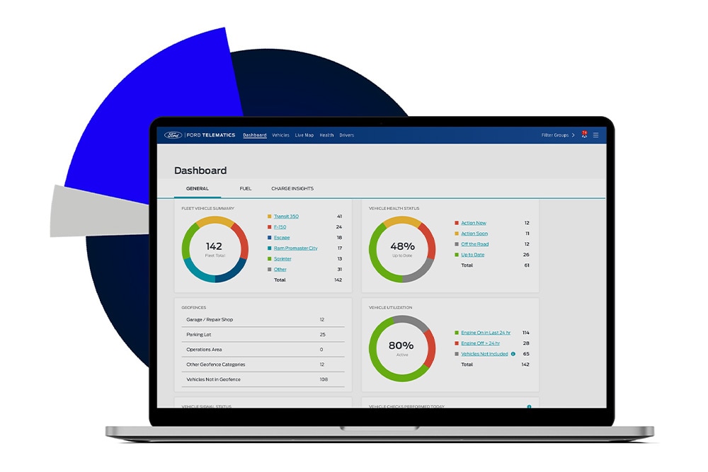 Ford Telematik-App auf einem Laptop-Bildschirm, die wertvolle Metriken anzeigt.